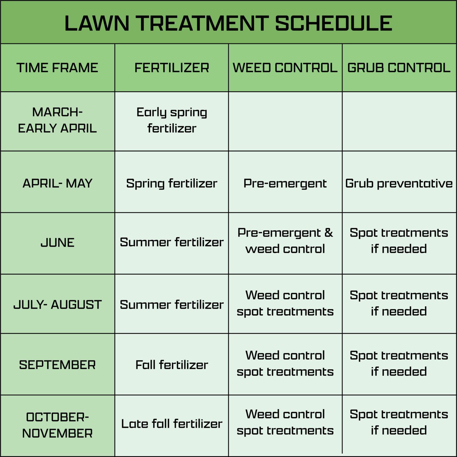 Utah Lawn Fertilizing Schedule Stewart #39 s Lawn Care