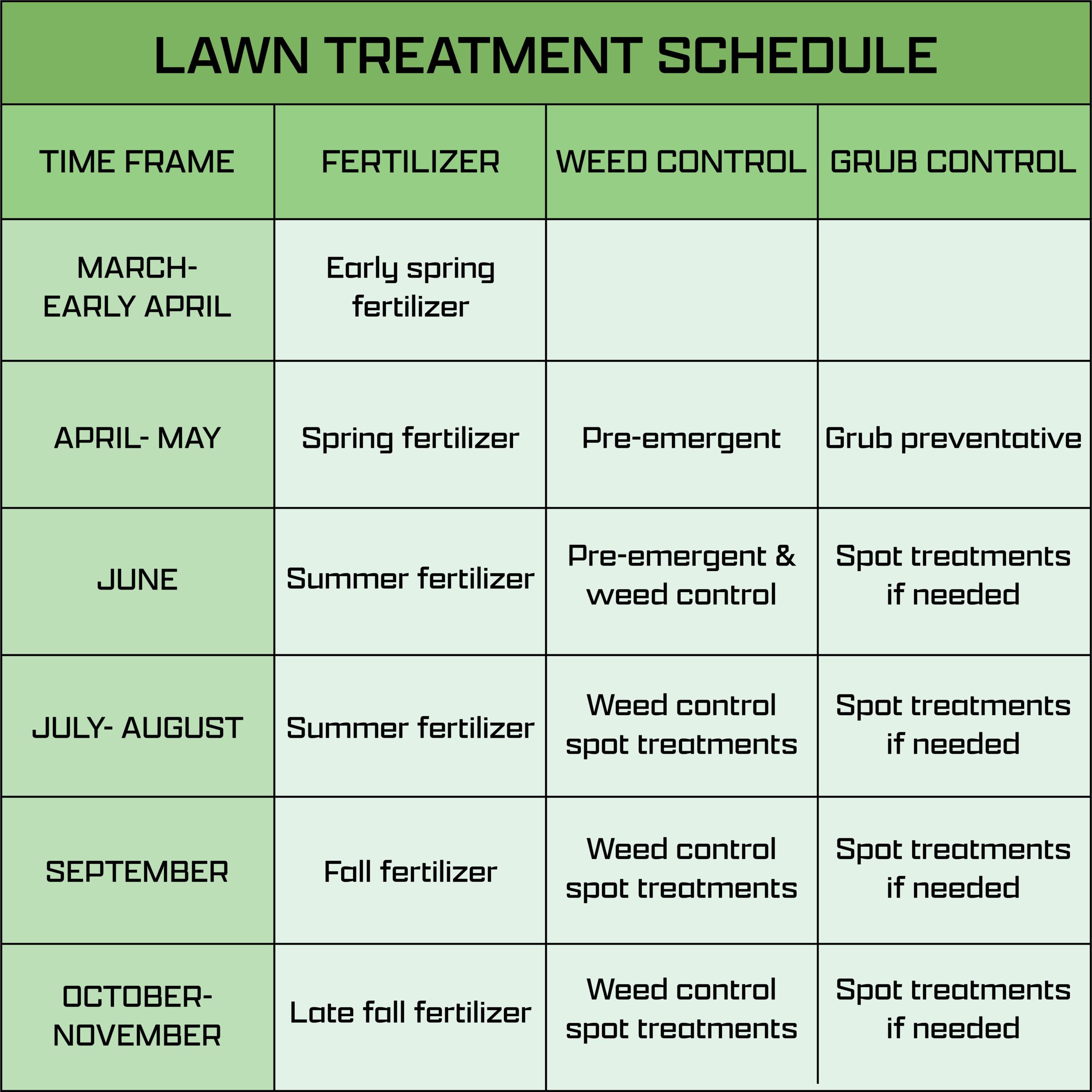 Utah lawn fertilizer schedule